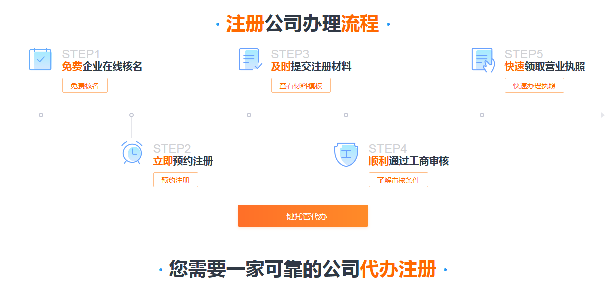 企業(yè)營業(yè)執(zhí)照和個體戶營業(yè)執(zhí)照區(qū)別？